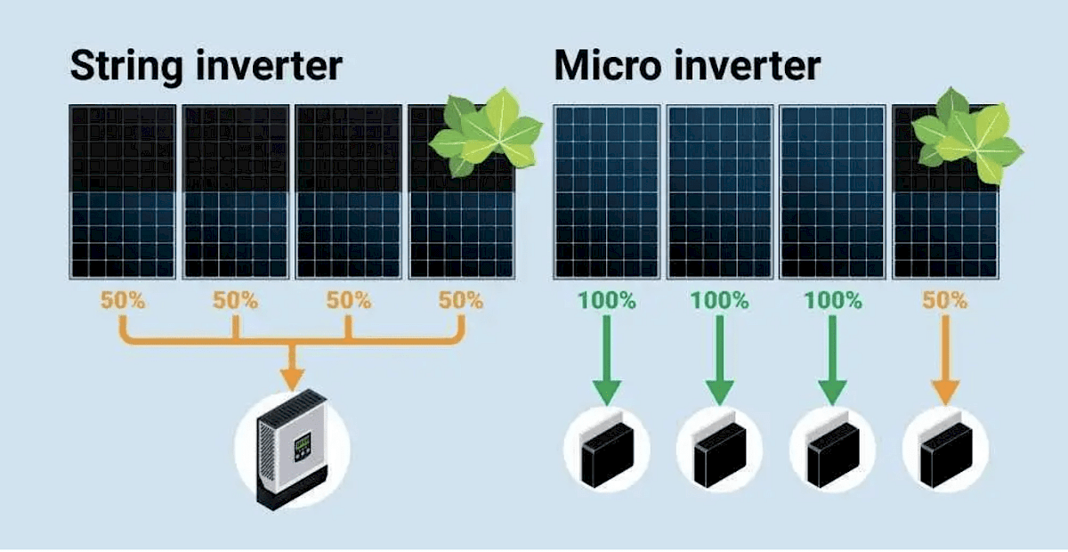 Credit: solarreivews.com